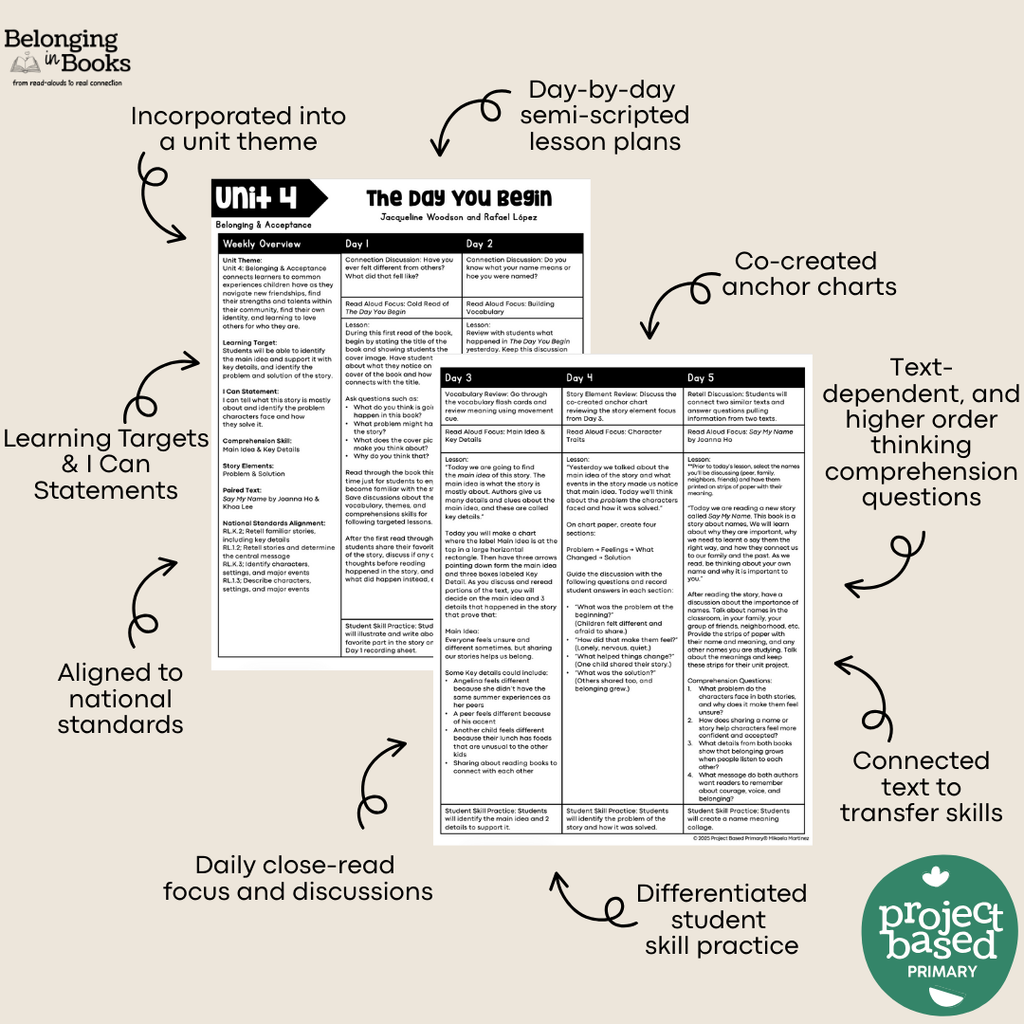 The Day You Begin Belonging in Books™ Reading Comprehension Week-Long Unit