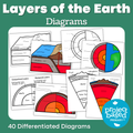 Layers of the Earth Diagrams Mega Pack