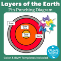 Layers of the Earth Pin Punching Diagram