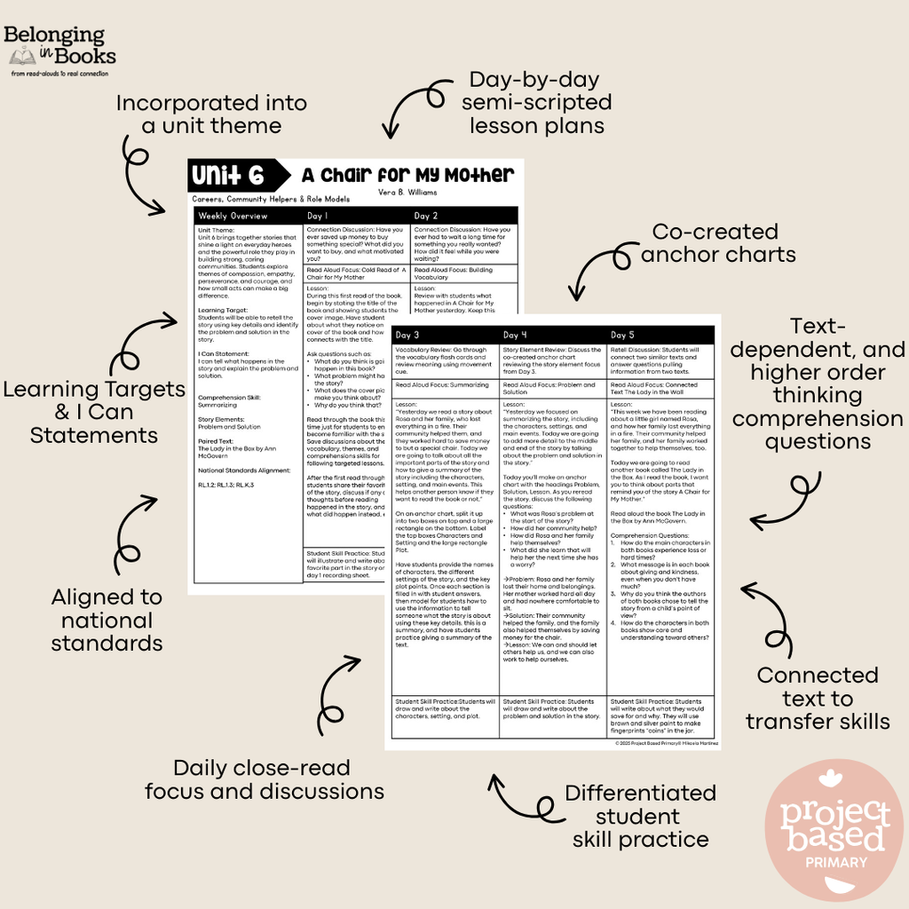 A Chair for My Mother Belonging in Books™ Reading Comprehension Week-Long Unit