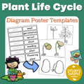 Plant Life Cycle Diagram Build Your Own Poster or Book