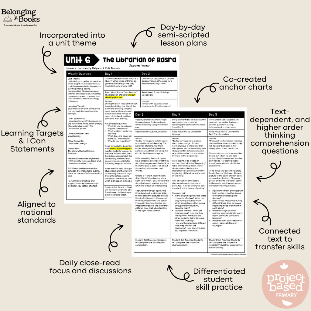 The Librarian of Basra Belonging in Books™ Reading Comprehension Week-Long Unit