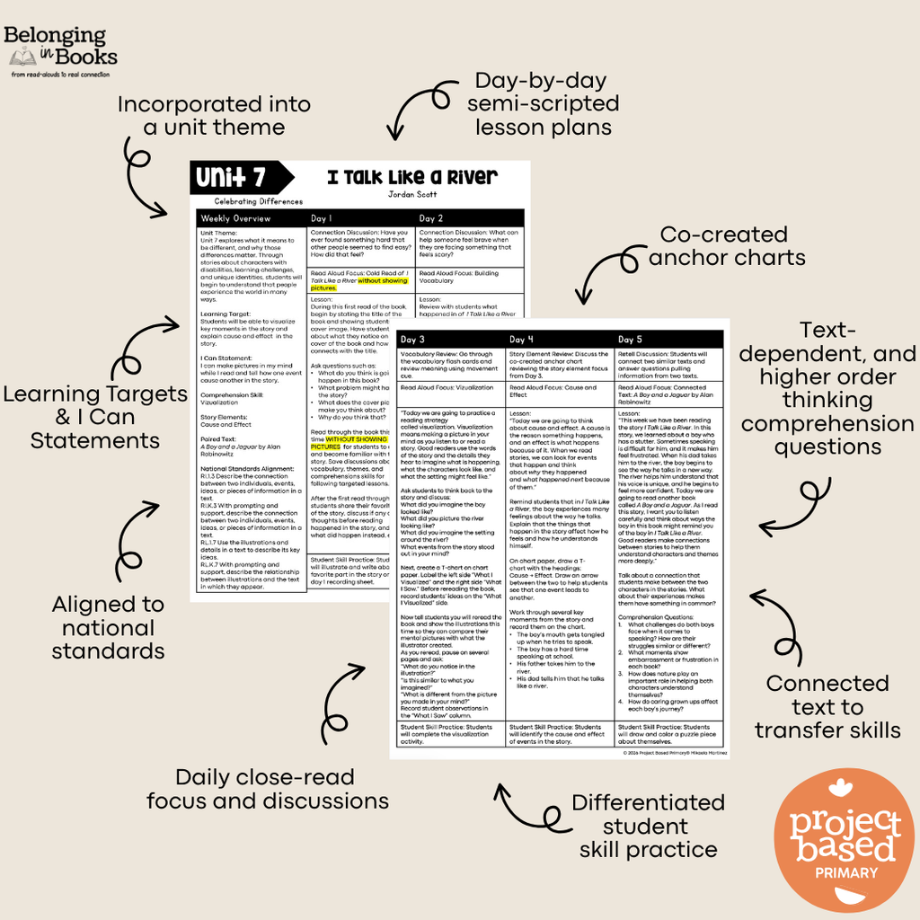 I Talk Like a River Belonging in Books™ Reading Comprehension Week-Long Unit