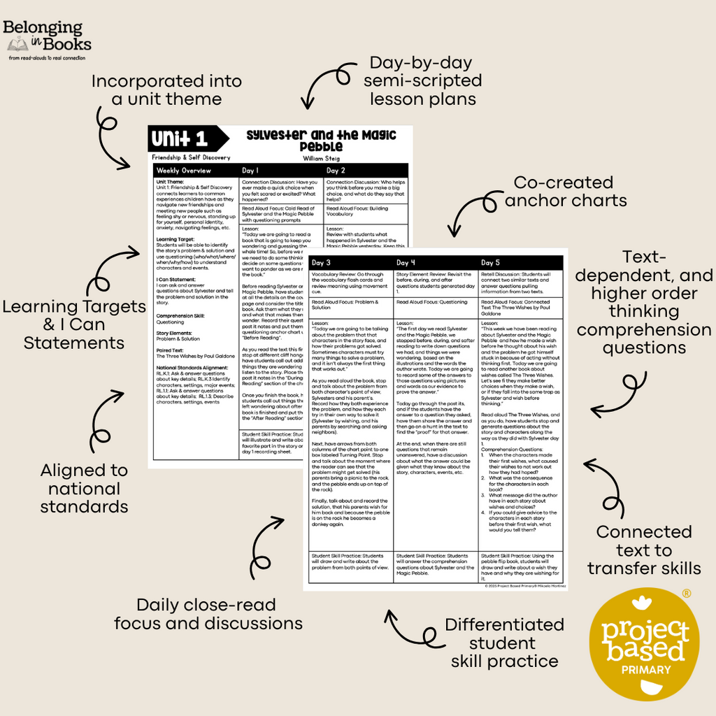 Sylvester and the Magic Pebble Belonging in Books™ Reading Comprehension Week-Long Unit