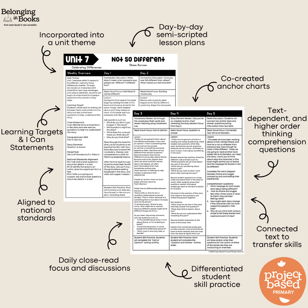 Not So Different Belonging in Books™ Reading Comprehension Week-Long Unit