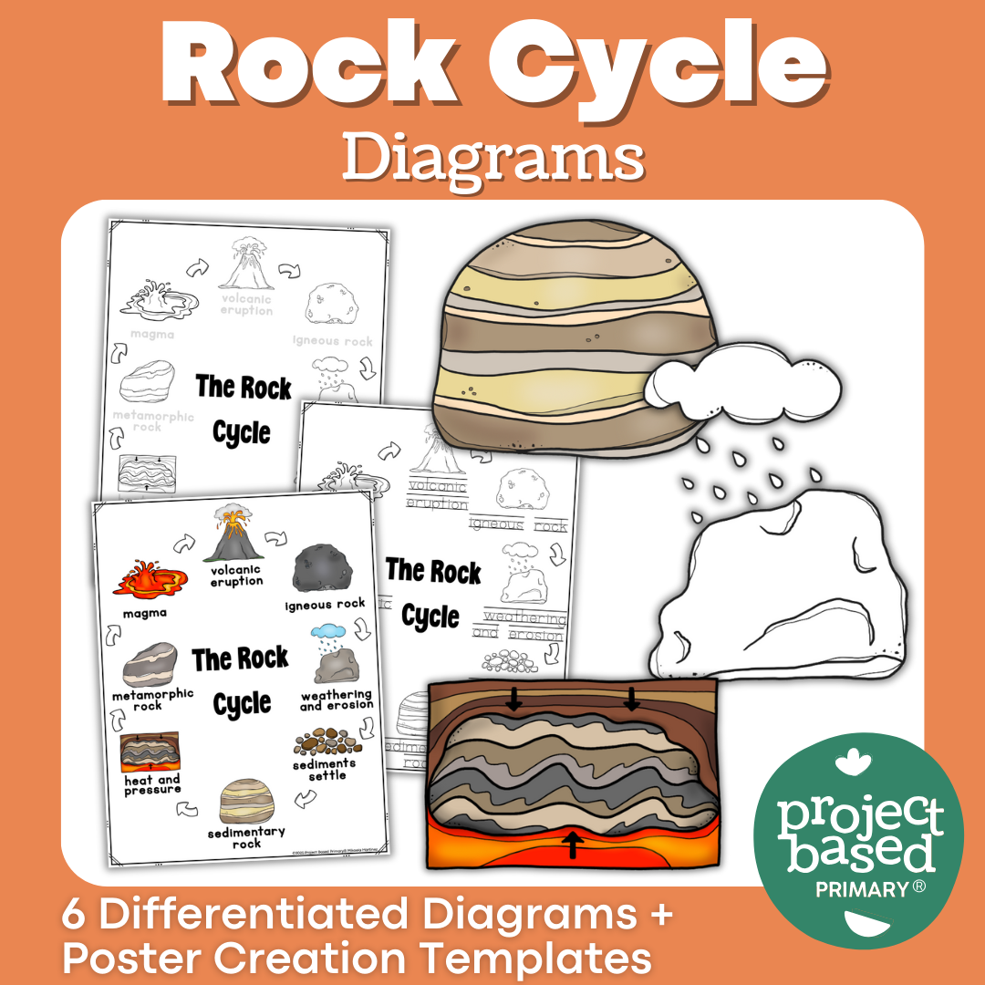 Rock Cycle Diagrams and Posters