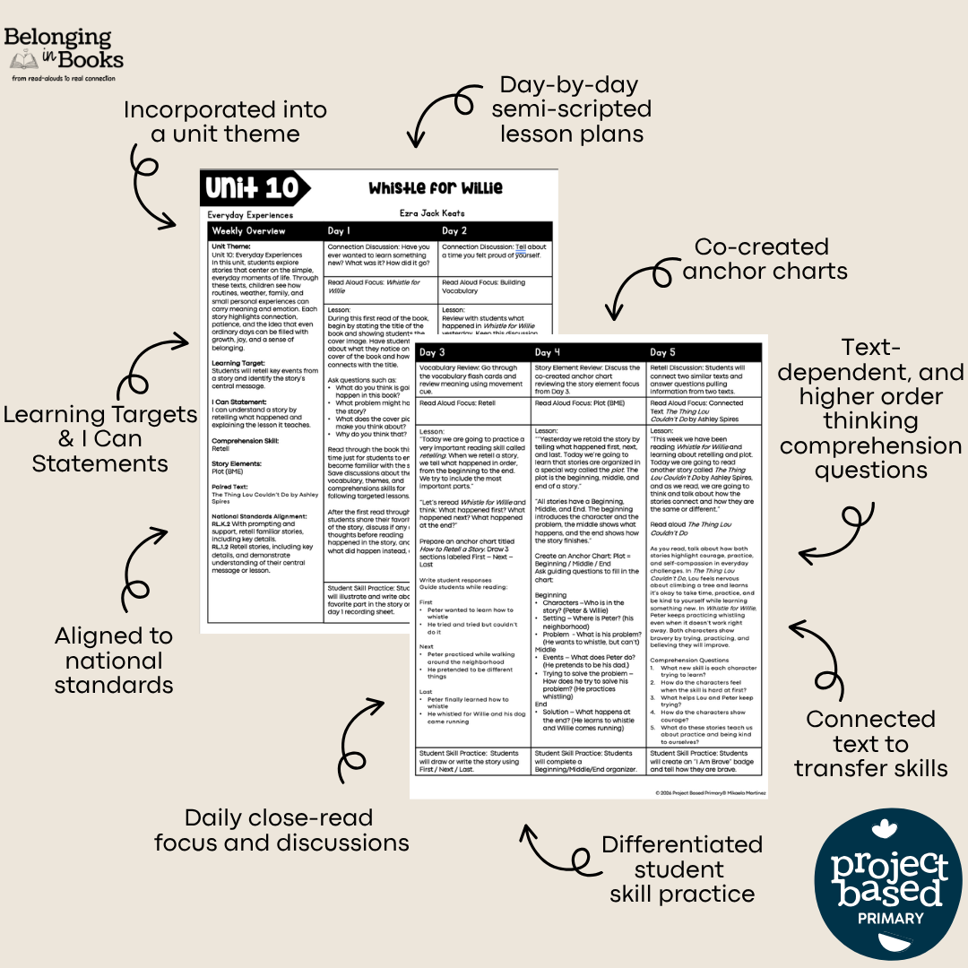Whistle for Willie Belonging in Books™ Reading Comprehension Week-Long Unit