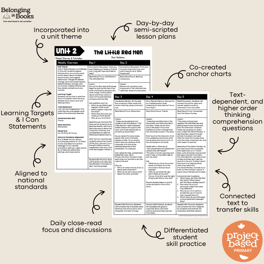 The Little Red Hen Belonging in Books™ Reading Comprehension Week-Long Unit