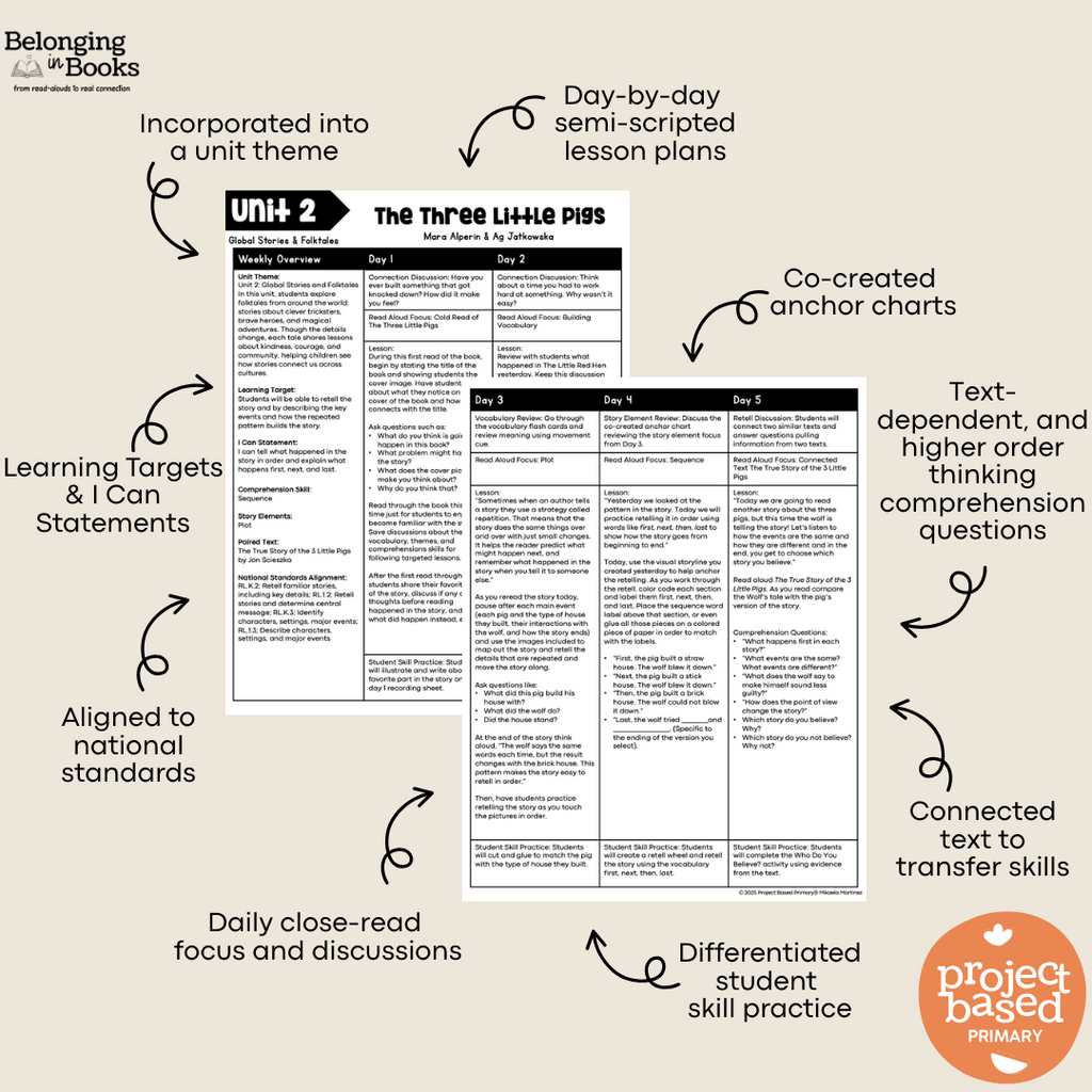 The Three Little Pigs Belonging in Books™ Reading Comprehension Week-Long Unit