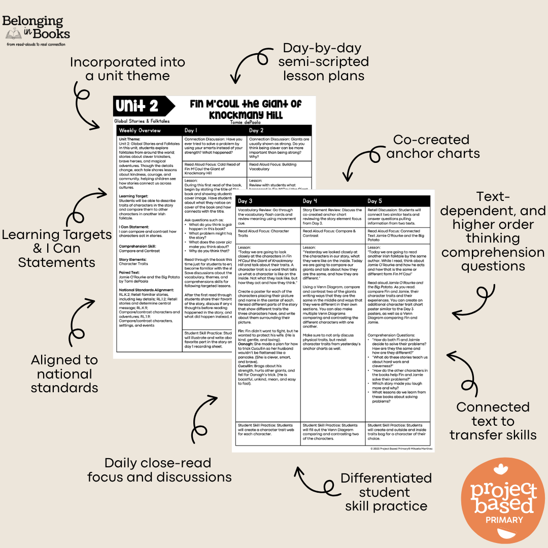 Fin M'Coul the Giant of Knockmany Hill Belonging in Books™ Reading Comprehension Week-Long Unit