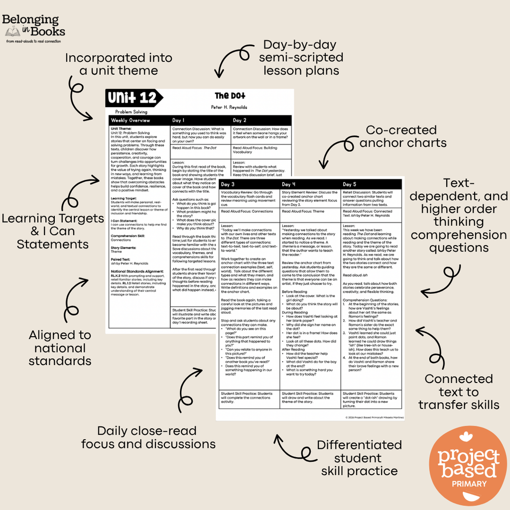 The Dot Belonging in Books™ Reading Comprehension Week-Long Unit