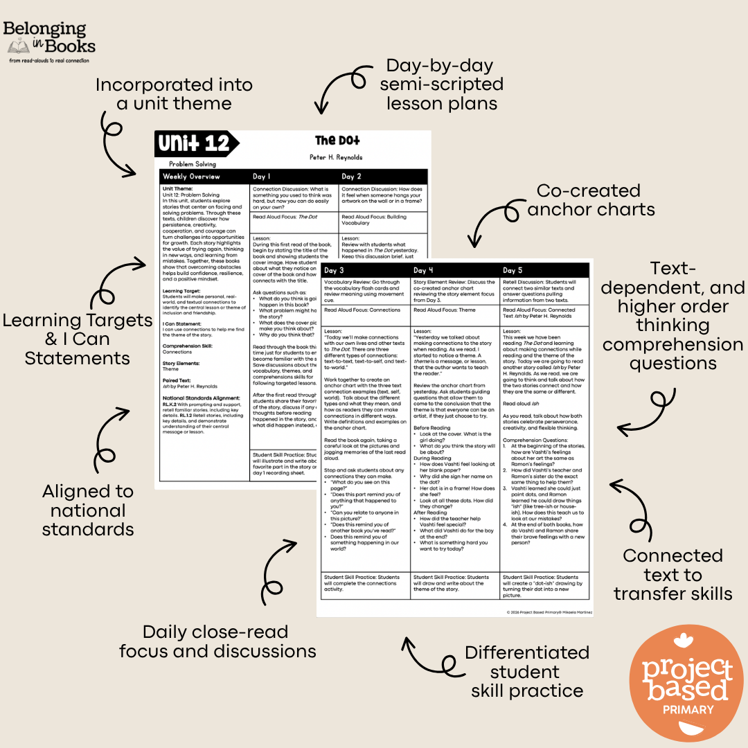 The Dot Belonging in Books™ Reading Comprehension Week-Long Unit