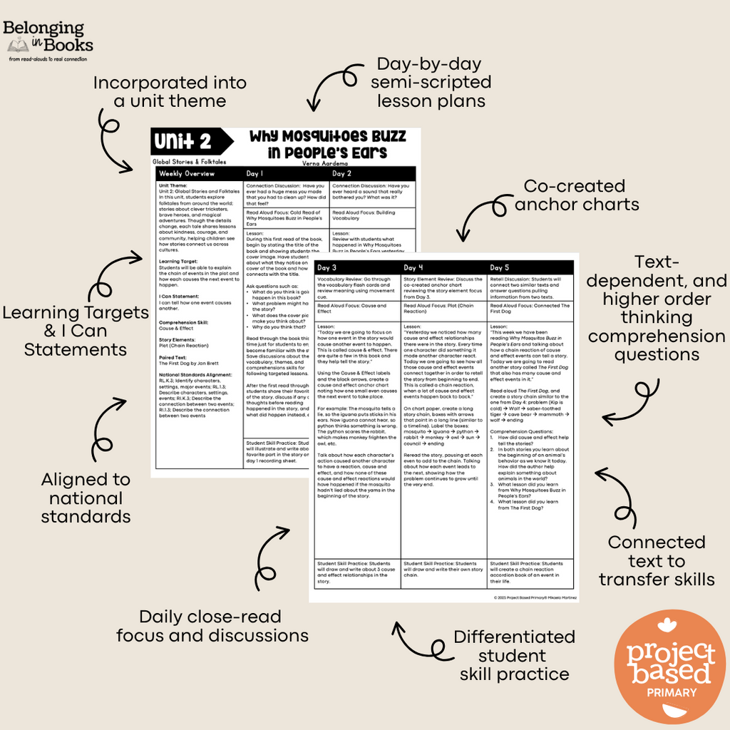 Why Mosquitoes Buzz in People's Ears Belonging in Books™ Reading Comprehension Week-Long Unit