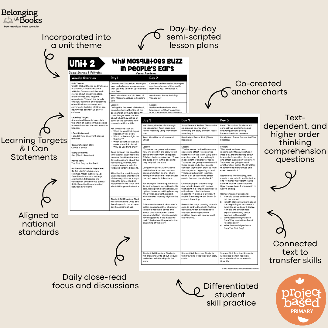 Why Mosquitoes Buzz in People's Ears Belonging in Books™ Reading Comprehension Week-Long Unit