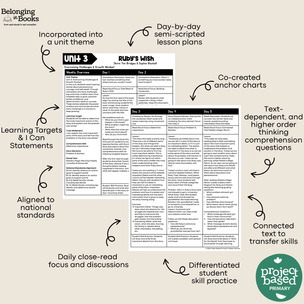 Ruby's Wish Belonging in Books™ Reading Comprehension Week-Long Unit