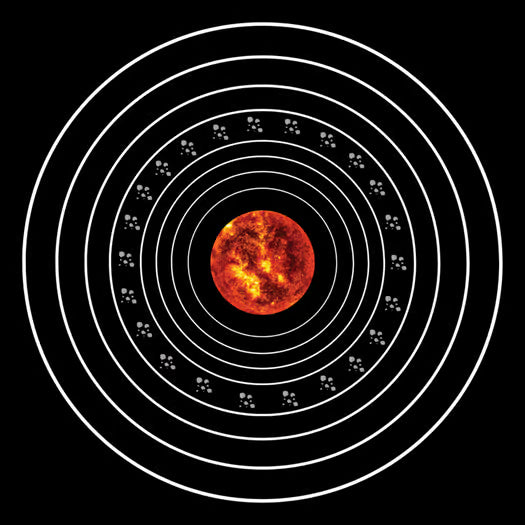 Planets and Solar System Orbit Mats and Ordering
