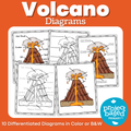 Volcano Diagrams