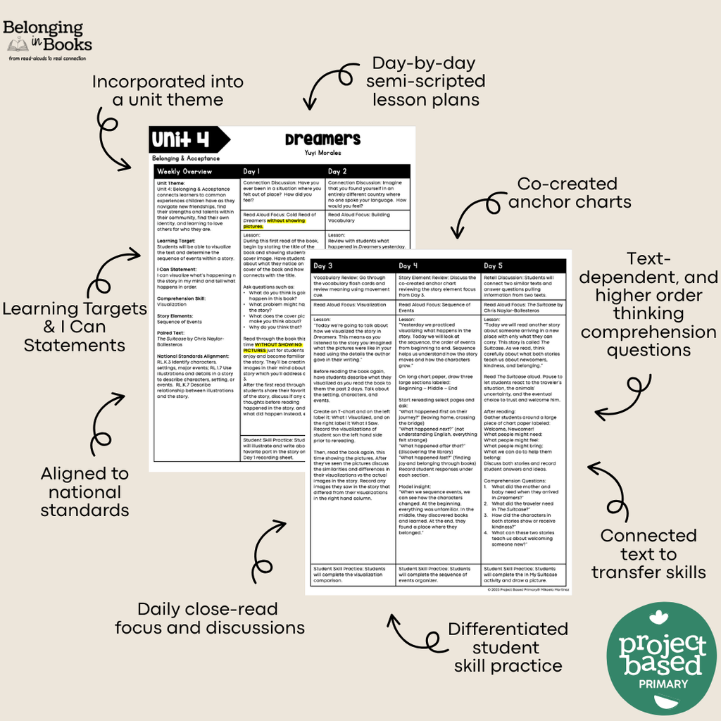 Dreamers Belonging in Books™ Reading Comprehension Week-Long Unit