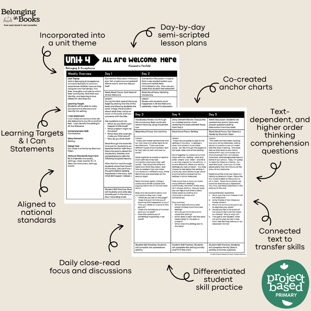 All Are Welcome Belonging in Books™ Reading Comprehension Week-Long Unit