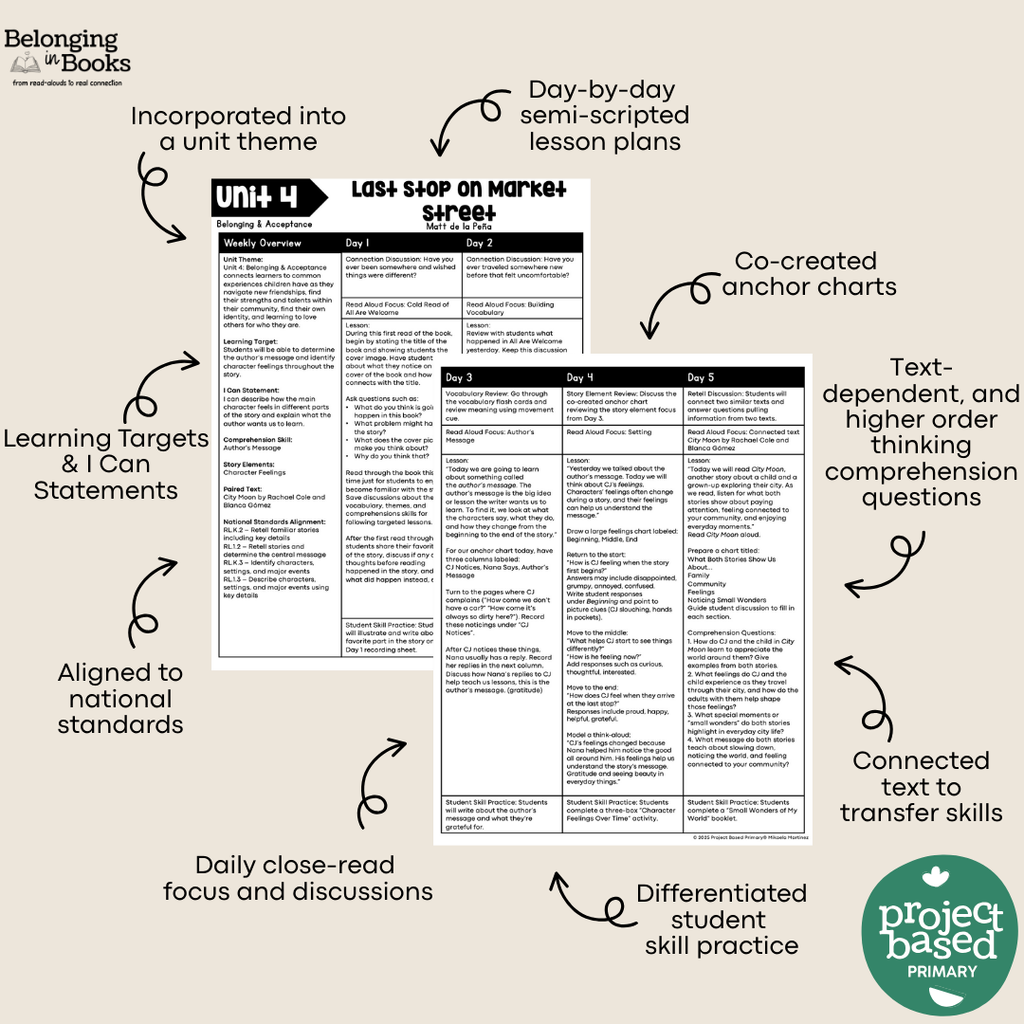 Last Stop on Market Street Belonging in Books™ Reading Comprehension Week-Long Unit