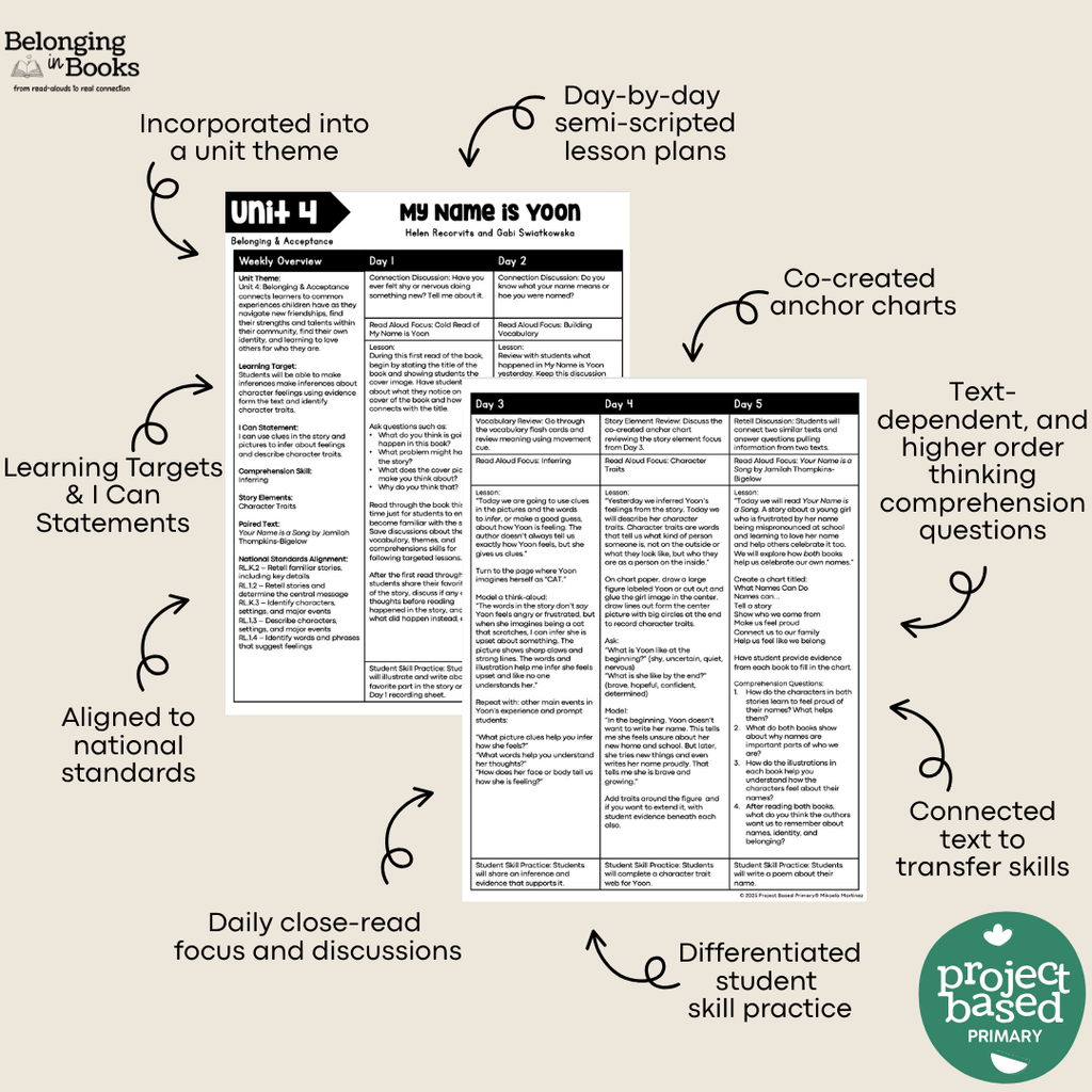 My Name is Yoon Belonging in Books™ Reading Comprehension Week-Long Unit