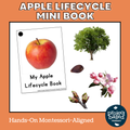 Apple Lifecycle Mini Books