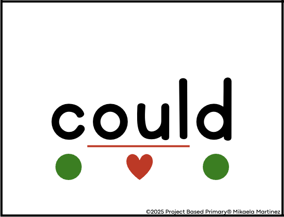 Sight Word Flash Card Mega Pack with Orthographic Mapping and Diacritical Marks