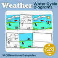 Water Cycle Diagrams