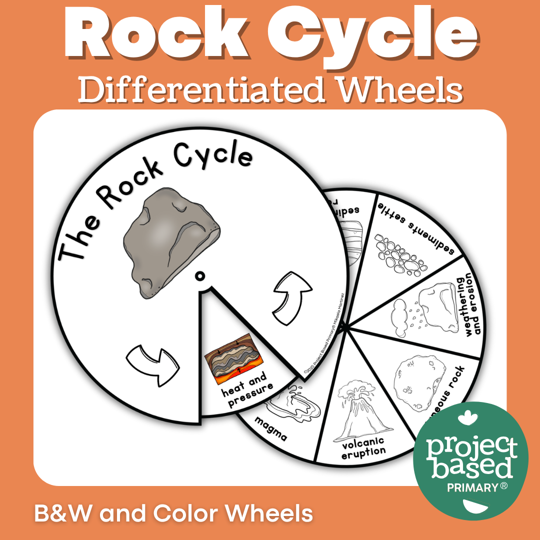 Rock Cycle Wheel